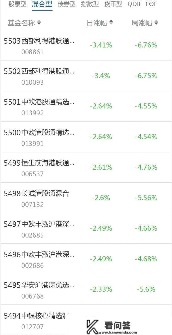 南财基金通·混合型基金收益排行榜（3月8日）