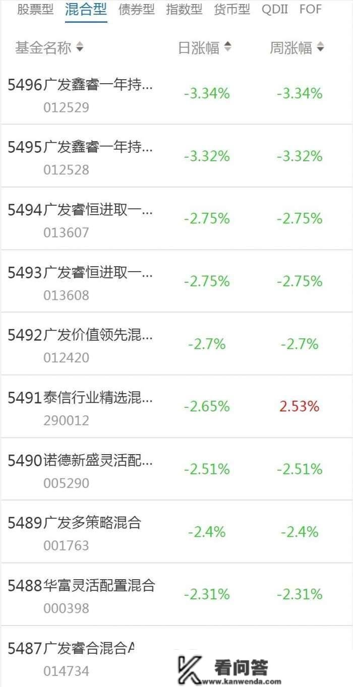 南财基金通·混合型基金收益排行榜（1月30日）