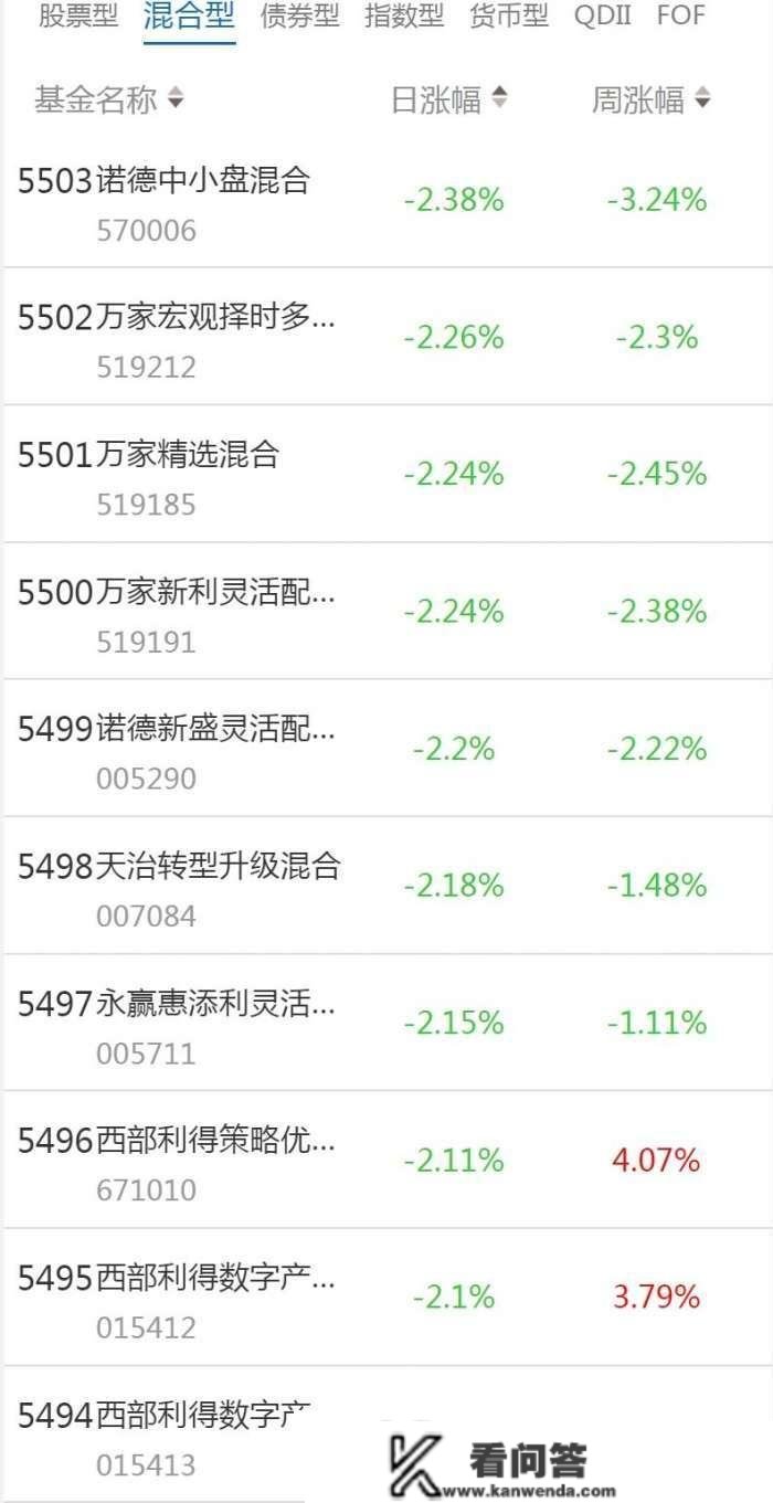 南财基金通·混合型基金收益排行榜（3月6日）