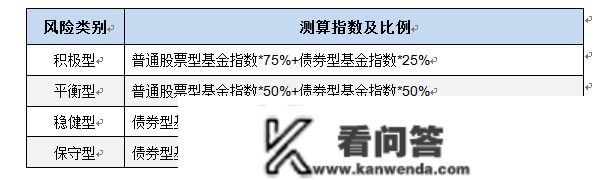 目的风险基金若何上车？风险收益评判不成少