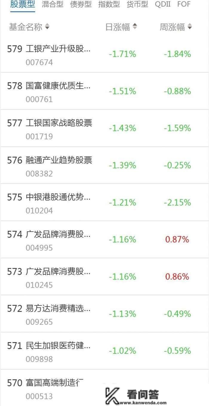 南财基金通·股票型基金收益排行榜（1月12日）