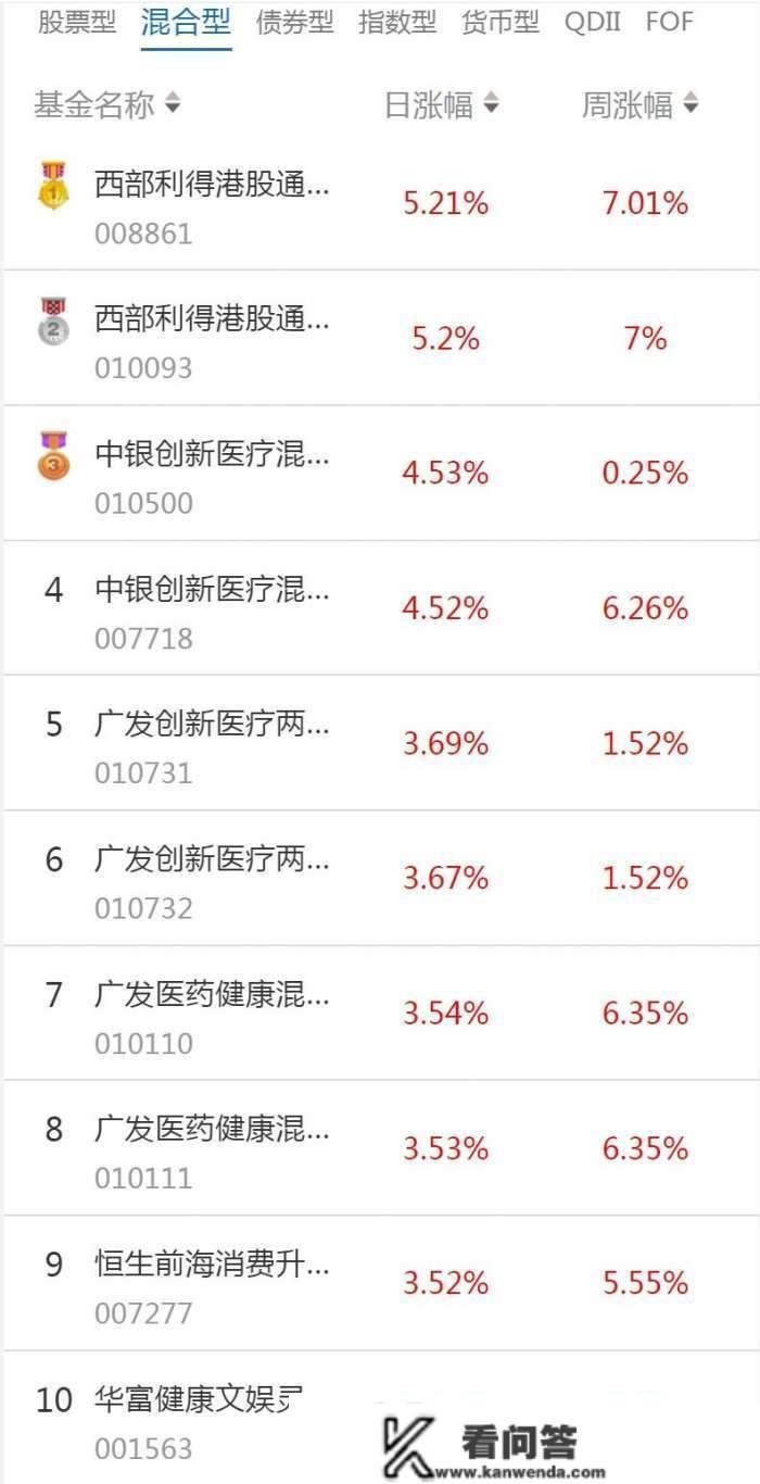 南财基金通·混合型基金收益排行榜（1月13日）