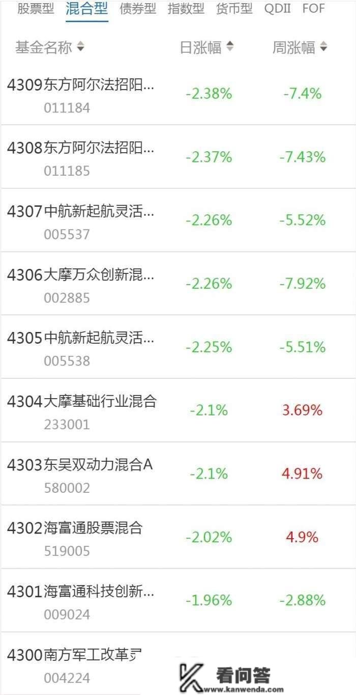 南财基金通·混合型基金收益排行榜（1月13日）