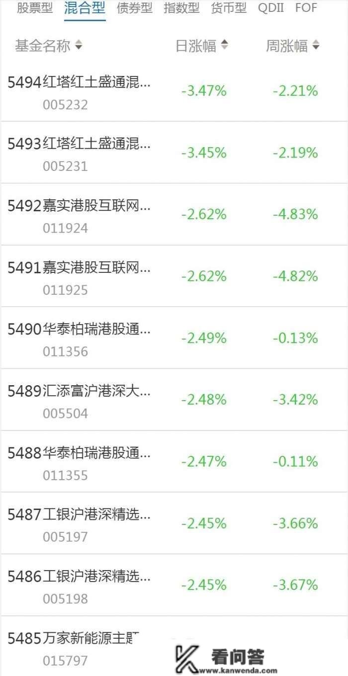 南财基金通·混合型基金收益排行榜（2月24日）