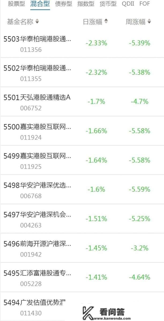 南财基金通·混合型基金收益排行榜（3月9日）