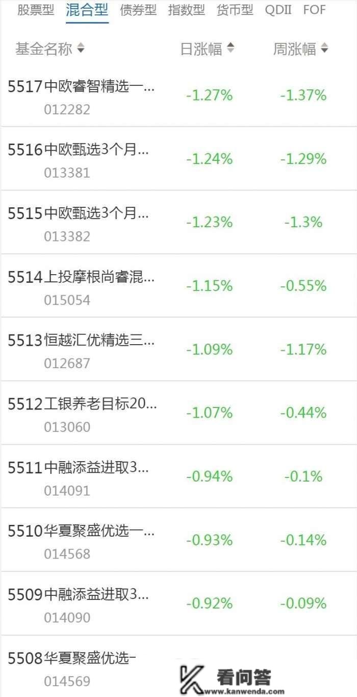 南财基金通·混合型基金收益排行榜（2月9日）