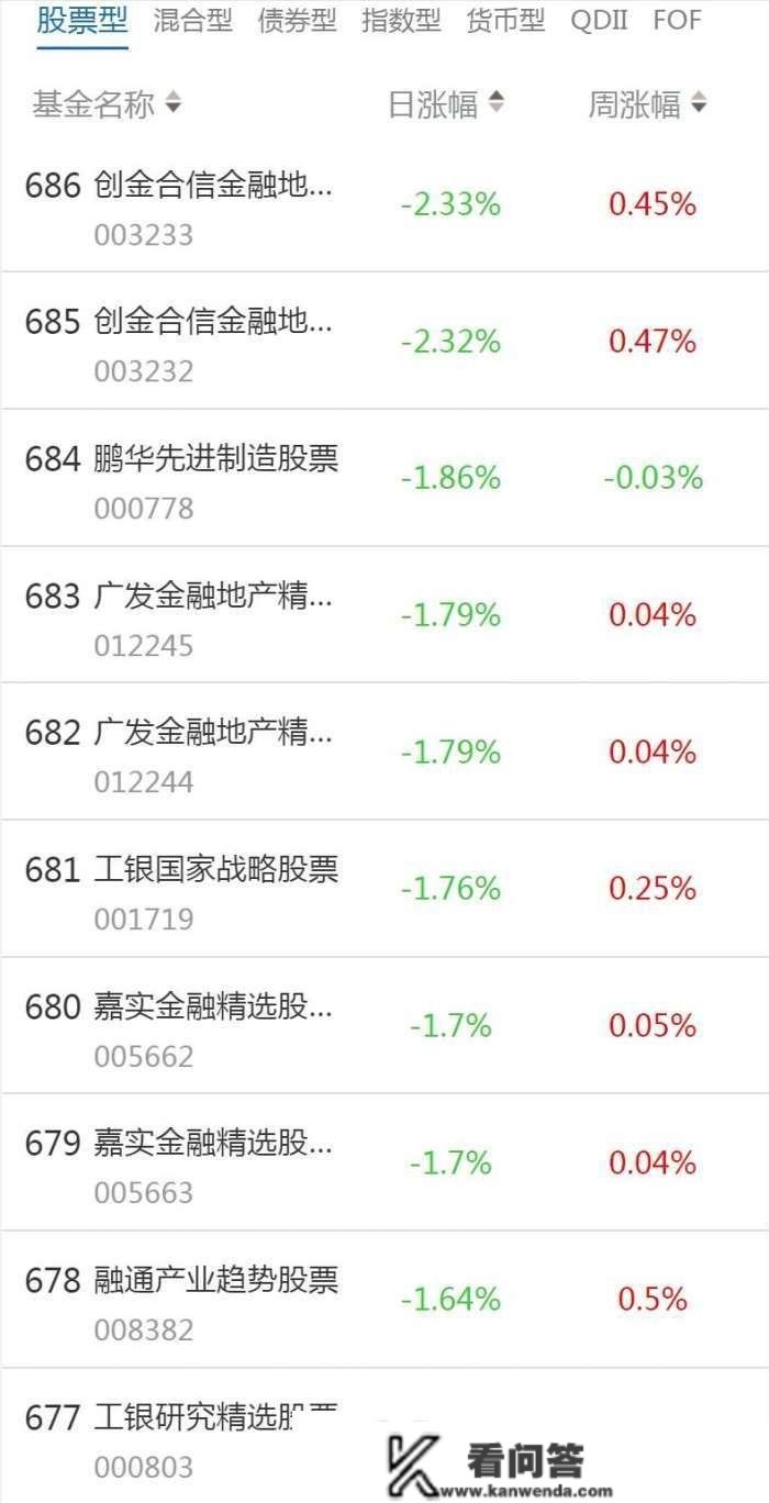 南财基金通·股票型基金收益排行榜（3月6日）