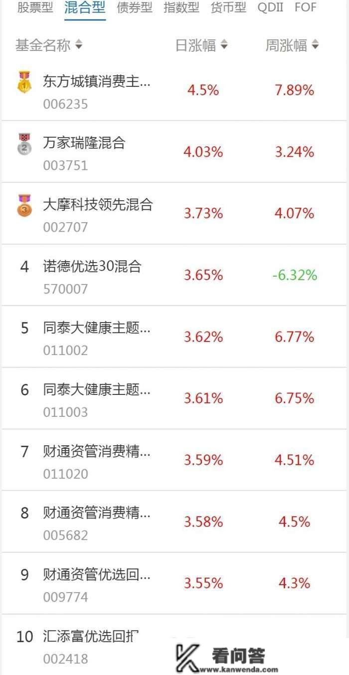 南财基金通·混合型基金收益排行榜（12月27日）