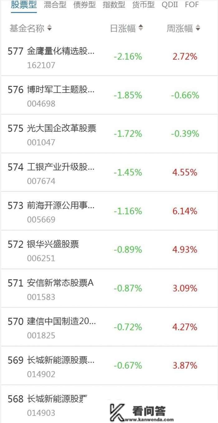 南财基金通·股票型基金收益排行榜（1月9日）