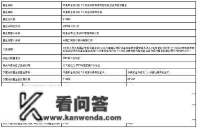 华泰紫金月月发1个月滚动持有债券型 倡议式证券投资基金收益分配通知布告