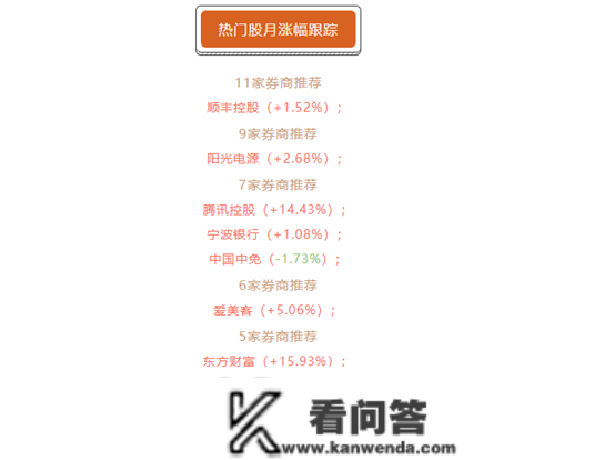 1月券商金股成就单出炉：颓了一年末迎“开门红”，多只热门金股却“赚吆喝不赚钱”