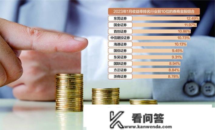 1月券商金股实现“开门红”