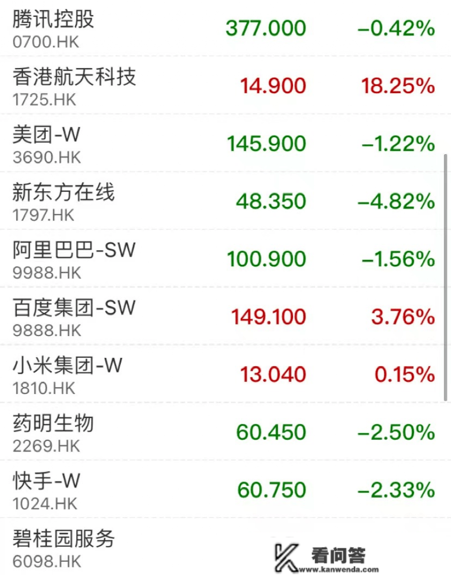 香港金管局出手，去年5月以来更大！一则大动静，那股飙升超220%！