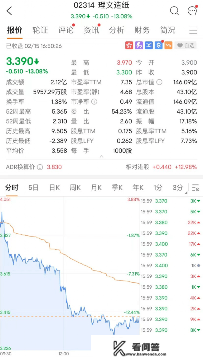 香港金管局出手，去年5月以来更大！一则大动静，那股飙升超220%！