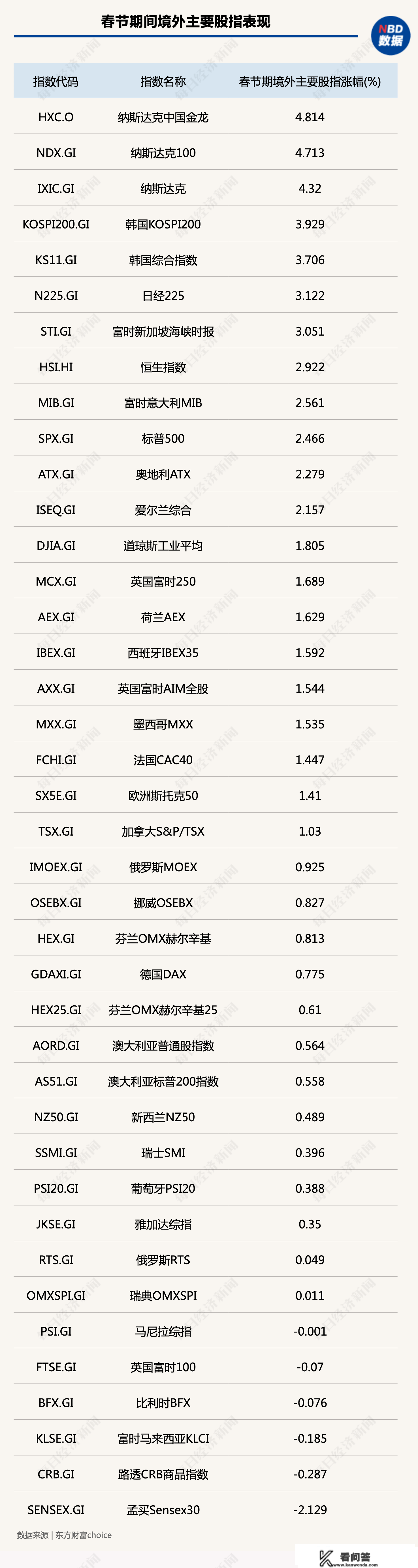 恒指、A50股指期货齐创近年更佳！A股兔年开门红稳了！各大券商聚焦那一板块超预期苏醒