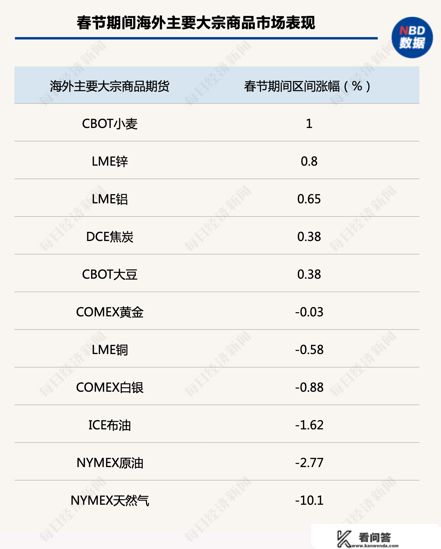 恒指、A50股指期货齐创近年更佳！A股兔年开门红稳了！各大券商聚焦那一板块超预期苏醒