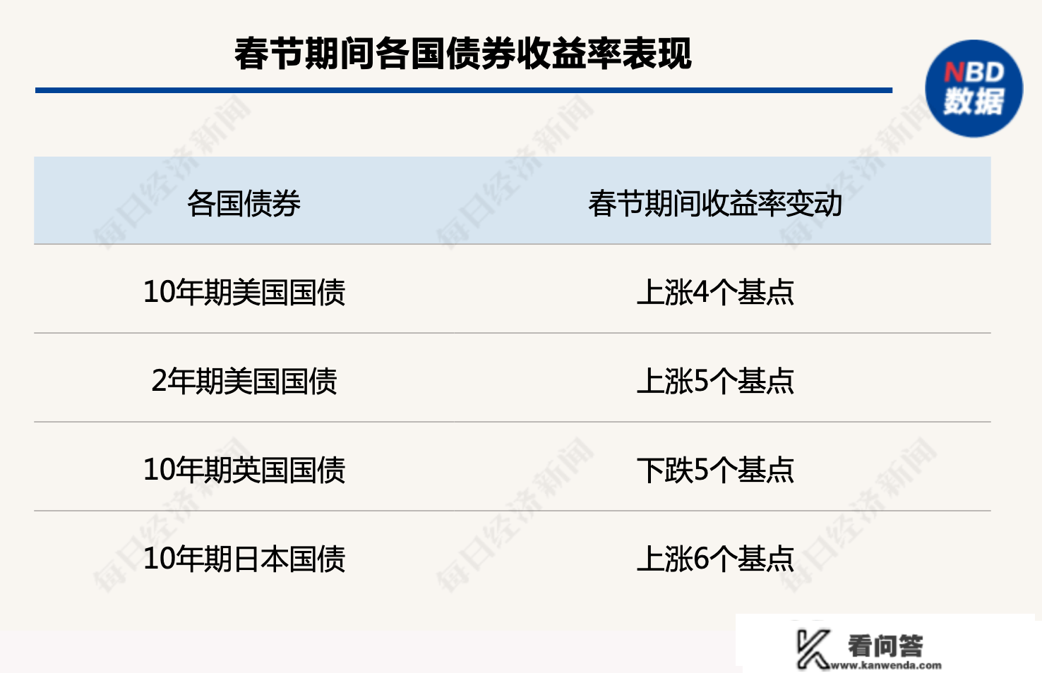 恒指、A50股指期货齐创近年更佳！A股兔年开门红稳了！各大券商聚焦那一板块超预期苏醒