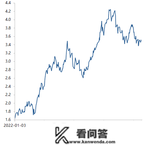 恒指、A50股指期货齐创近年更佳！A股兔年开门红稳了！各大券商聚焦那一板块超预期苏醒