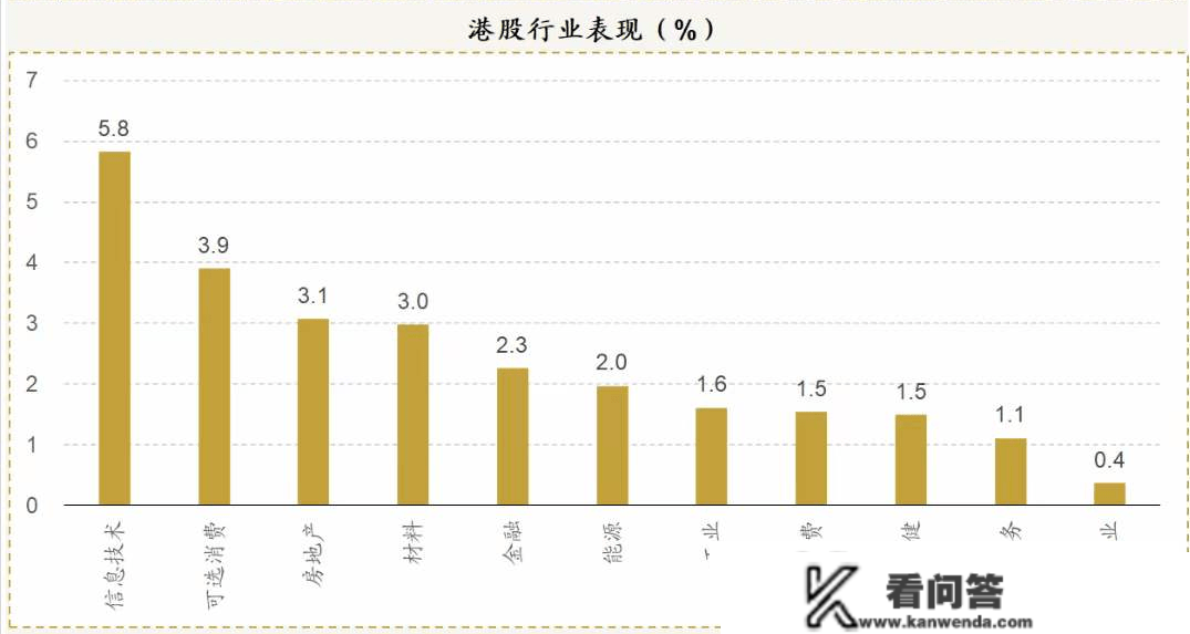 恒指、A50股指期货齐创近年更佳！A股兔年开门红稳了！各大券商聚焦那一板块超预期苏醒