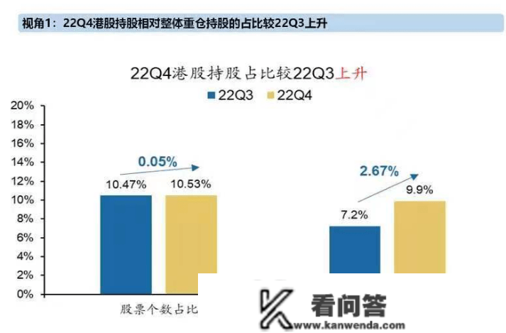 恒指、A50股指期货齐创近年更佳！A股兔年开门红稳了！各大券商聚焦那一板块超预期苏醒