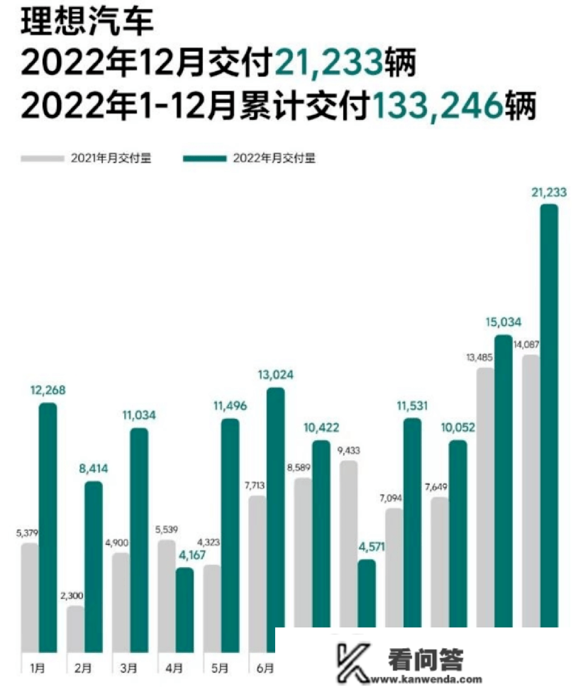 巨亏超20亿！卖一辆车，吃亏1.5万…