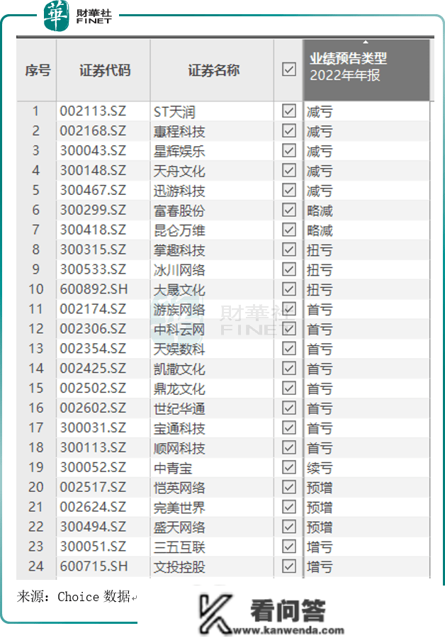 游戏行业重磅会议召开期近，机构若何瞻望2023年？