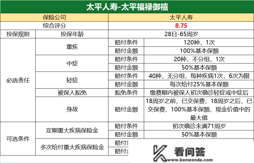 南财保险测评（第63期）｜承平福禄御禧保障全面总分8.75 初次撑持月交