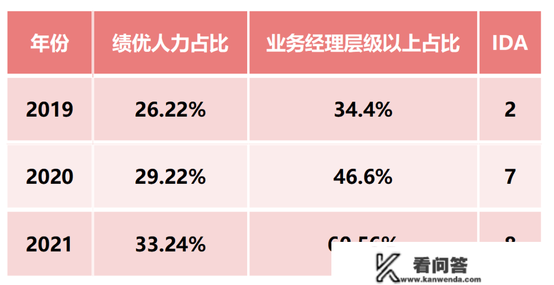 【卓越生长 迎战开局】上海许清：批量绩优培育 锻造高绩效团队