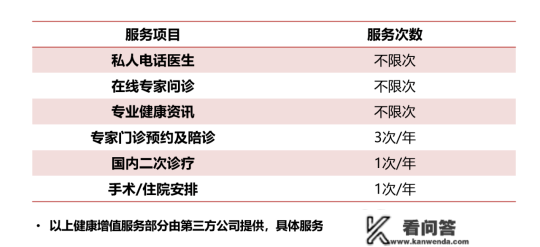 身体原因欠好买重疾险，怎么办？ | 征询案例分享