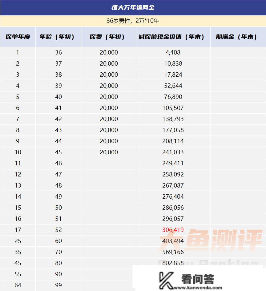 身体原因欠好买重疾险，怎么办？ | 征询案例分享