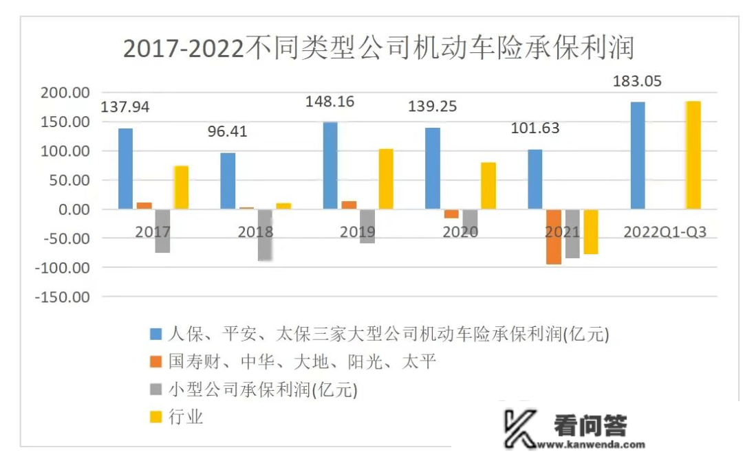 2022车险市场扫描：人保、安然、太保占七成市场