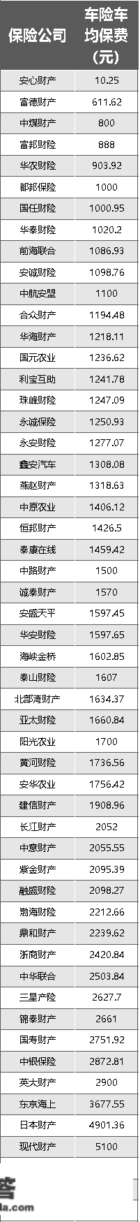 2022车险市场扫描：人保、安然、太保占七成市场