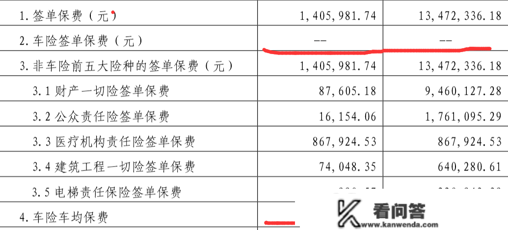 2022车险市场扫描：人保、安然、太保占七成市场