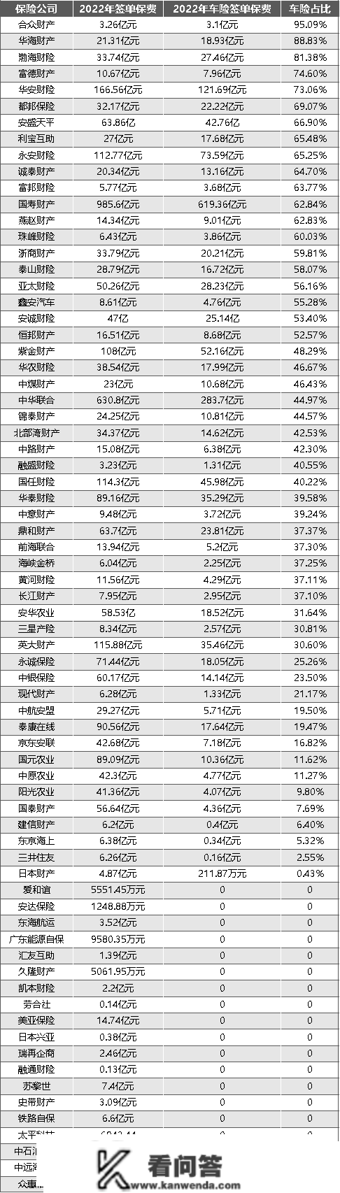 2022车险市场扫描：人保、安然、太保占七成市场