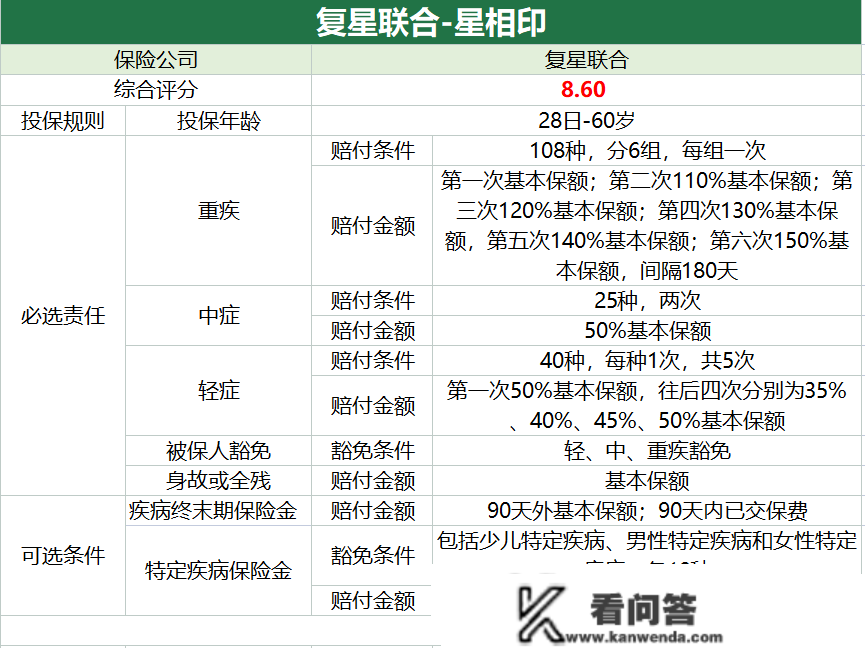 南财保险测评（第62期）｜招商仁和爱唯你总分第一 长城人寿-福康人生贫乏中疾保障