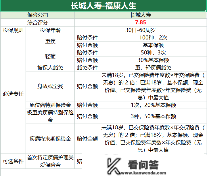 南财保险测评（第62期）｜招商仁和爱唯你总分第一 长城人寿-福康人生贫乏中疾保障