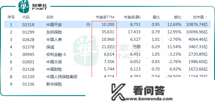 保险股持续反弹！2023年攻势行情已启动？