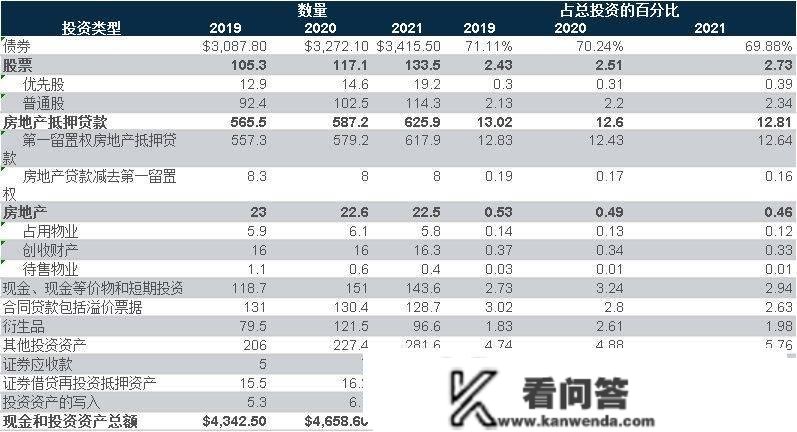 美国人身险逆势增长年金为主，个险强势创纪录独立代办署理人仍为关键