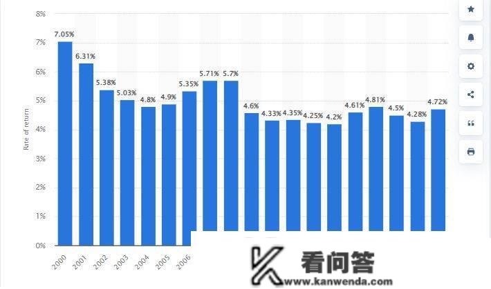 美国人身险逆势增长年金为主，个险强势创纪录独立代办署理人仍为关键