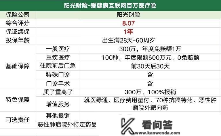 南财保险测评（第61期）｜医疗险五款产物阳光财险爱安康、安然E家安然各具亮点