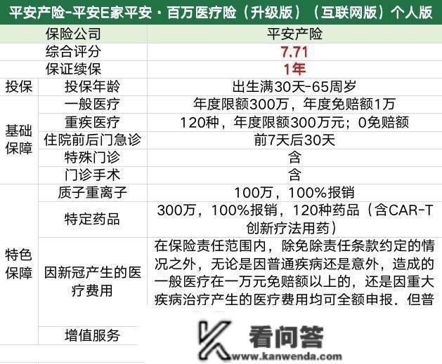 南财保险测评（第61期）｜医疗险五款产物阳光财险爱安康、安然E家安然各具亮点