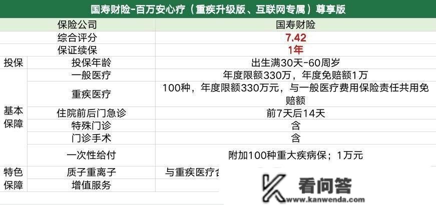 南财保险测评（第61期）｜医疗险五款产物阳光财险爱安康、安然E家安然各具亮点