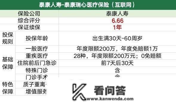 南财保险测评（第61期）｜医疗险五款产物阳光财险爱安康、安然E家安然各具亮点