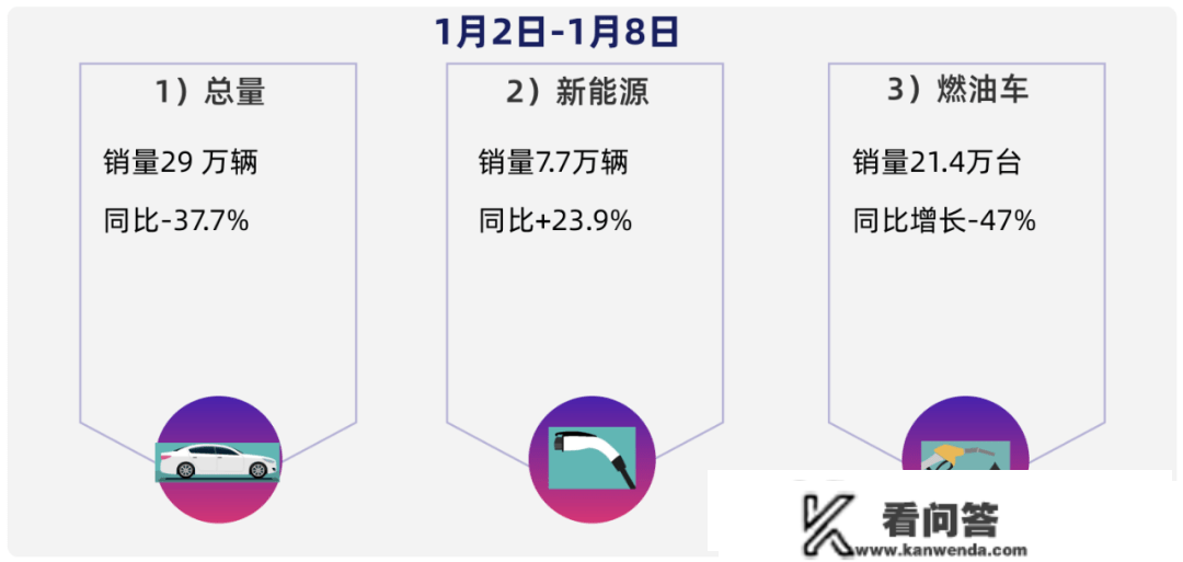 原创
       汽车市场“开门黑”，但比亚迪最“红” | 周数据专栏