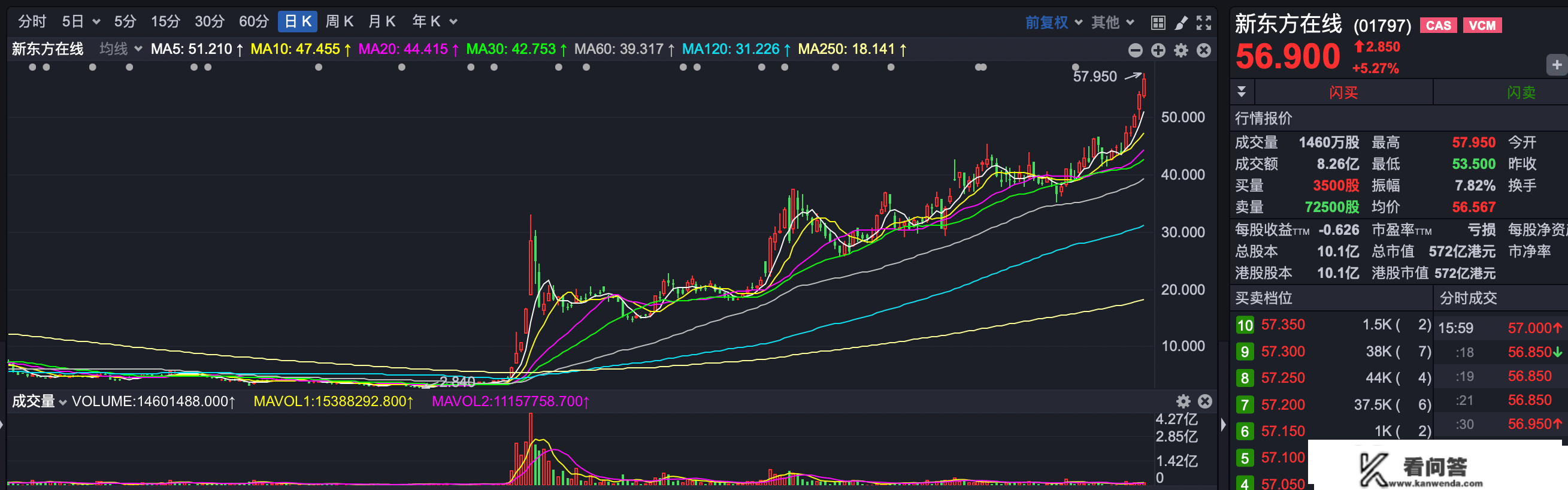 久违的反弹，A股末于红了！什么板块最有想象空间？