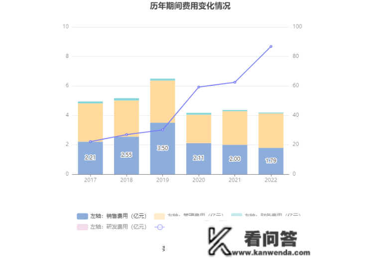 北京城乡：2022年吃亏2.15亿元