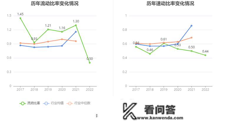 北京城乡：2022年吃亏2.15亿元