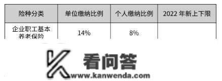 杭州市2022年度社保缴费基数启用