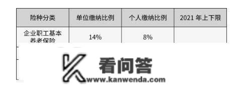 杭州市2022年度社保缴费基数启用