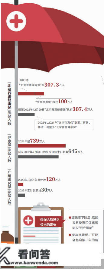 谁来挽回流失的惠民保用户